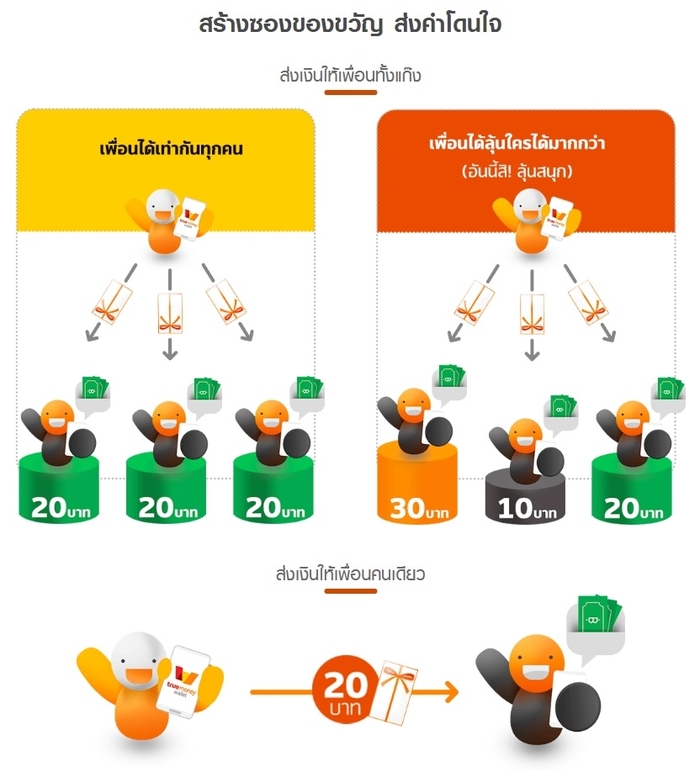 เทรนด์มอบของขวัญสุดฮิต คว้าความสุขชิงซองเงินก่อนใคร