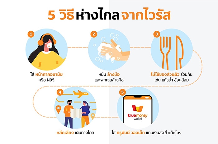 ทรูมันนี่ ห่วงใย และอยากให้คุณห่างไกลจากไวรัส Covid-19 ขอแนะ 5 แนวทางสร้างเกราะป้องกันสุขภาพแบบ TrueMoneyPaySafer