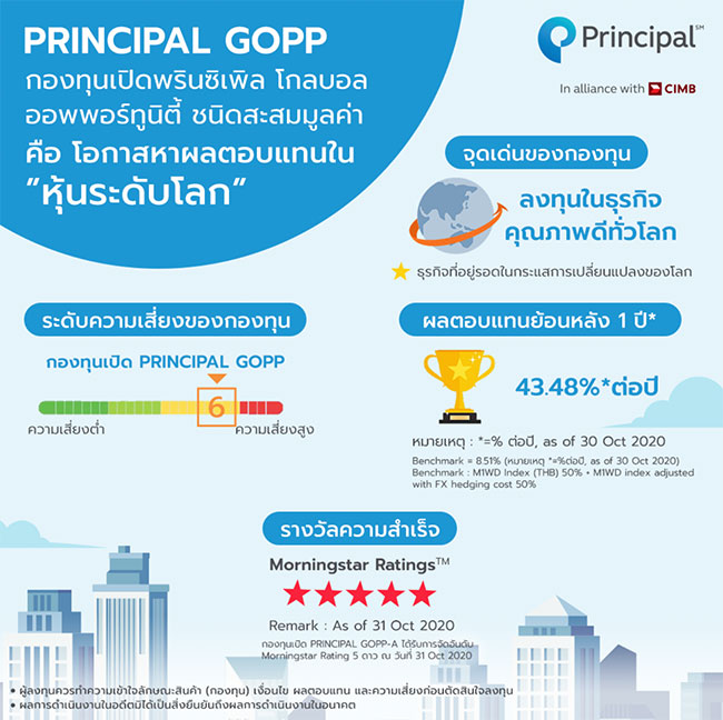 กระจายการลงทุนหุ้นเติบโตทั่วโลกด้วย PRINCIPAL GOPP โดยบลจ. พรินซิเพิล