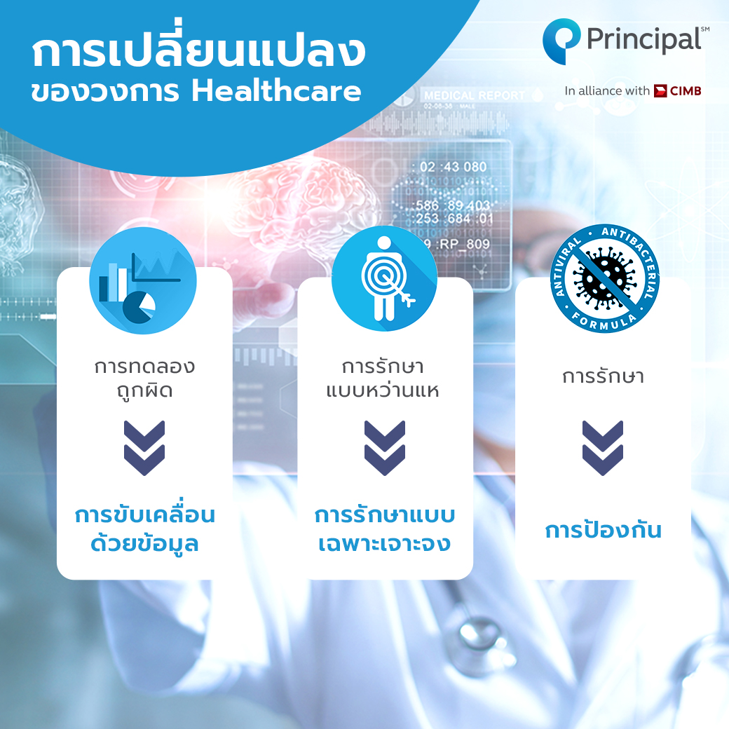 กองทุน Healthcare