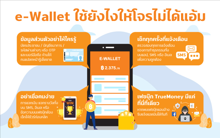 ใช้ e-Wallet อย่างไรให้สมาร์ทและปลอดภัย ในช่วง Social Distancing จ่ายแบบมีระยะห่าง ทรูมันนี่ แทนเงินสด ลดสัมผัส