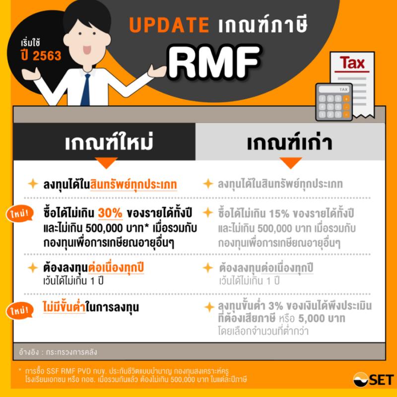 กองทุนรวมเพื่อการออม และลดหย่อนภาษี SSF&RMF