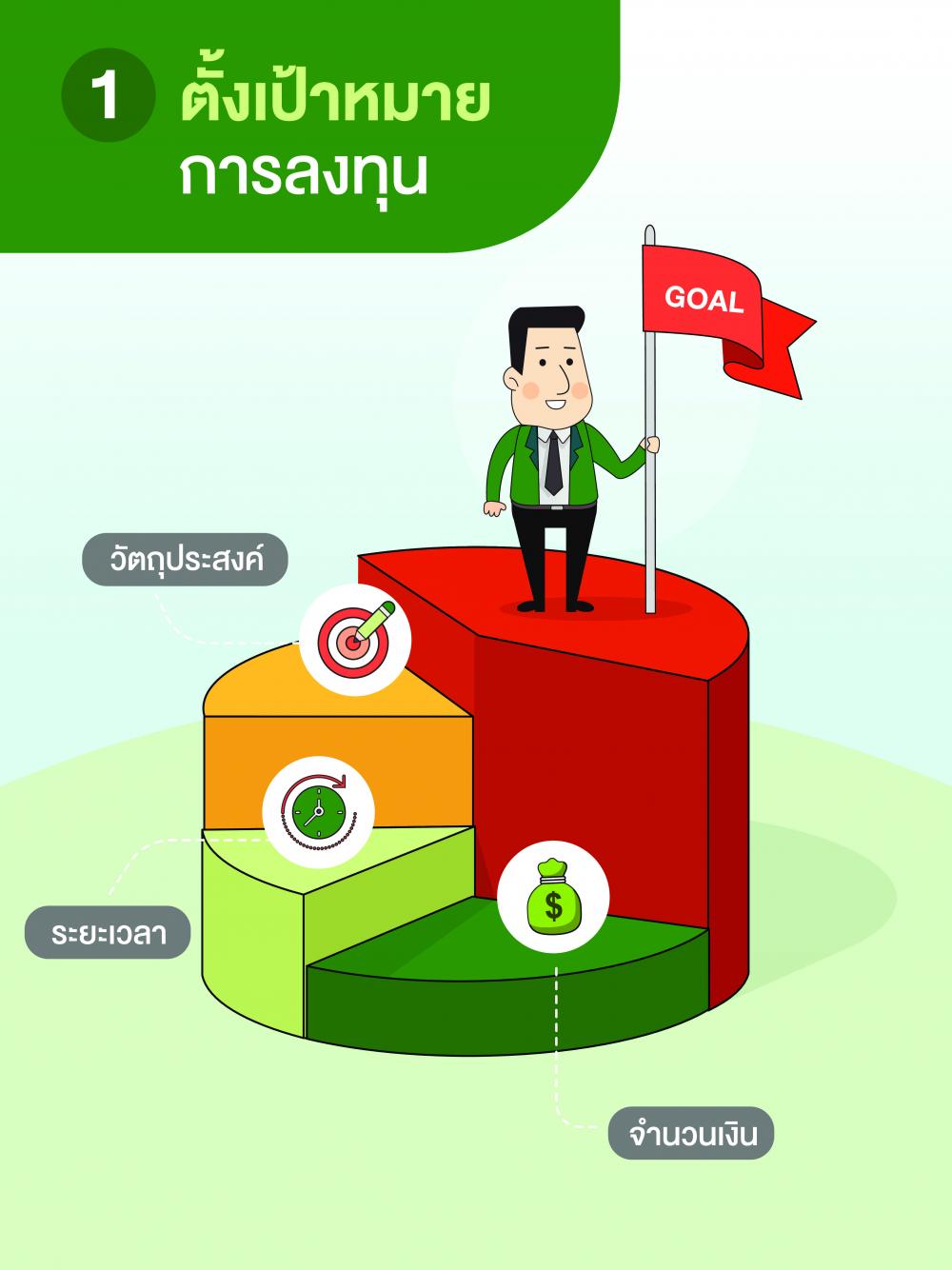 เทคนิคให้เงินทำงานผ่านกองทุนรวม