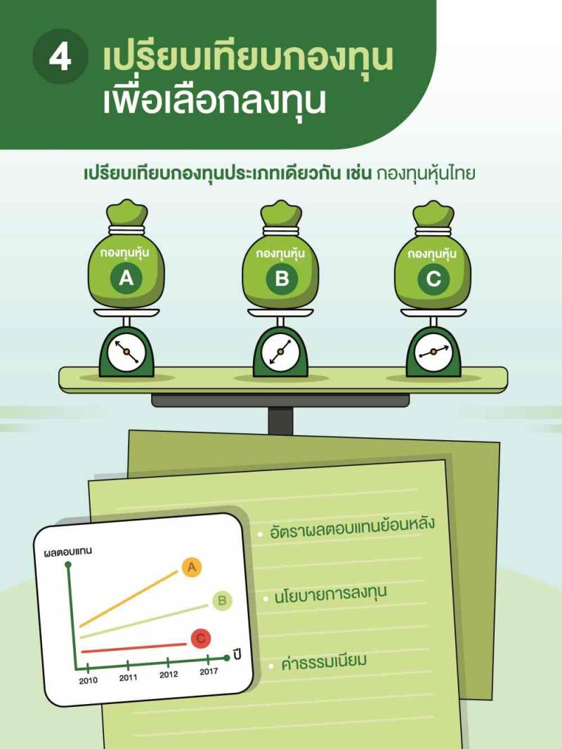 เทคนิคให้เงินทำงานผ่านกองทุนรวม