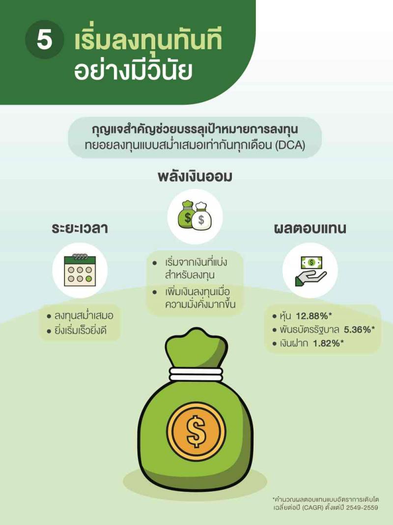 เทคนิคให้เงินทำงานผ่านกองทุนรวม