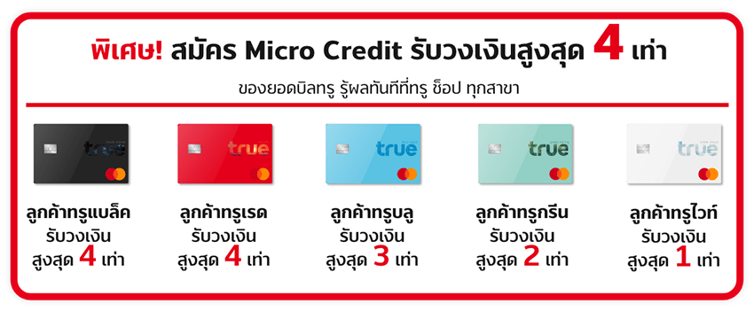 truemoneywallet_loans-microcredit_card_20200804_pc microcredit-บริการยืมก่อน คืนทีหลัง
