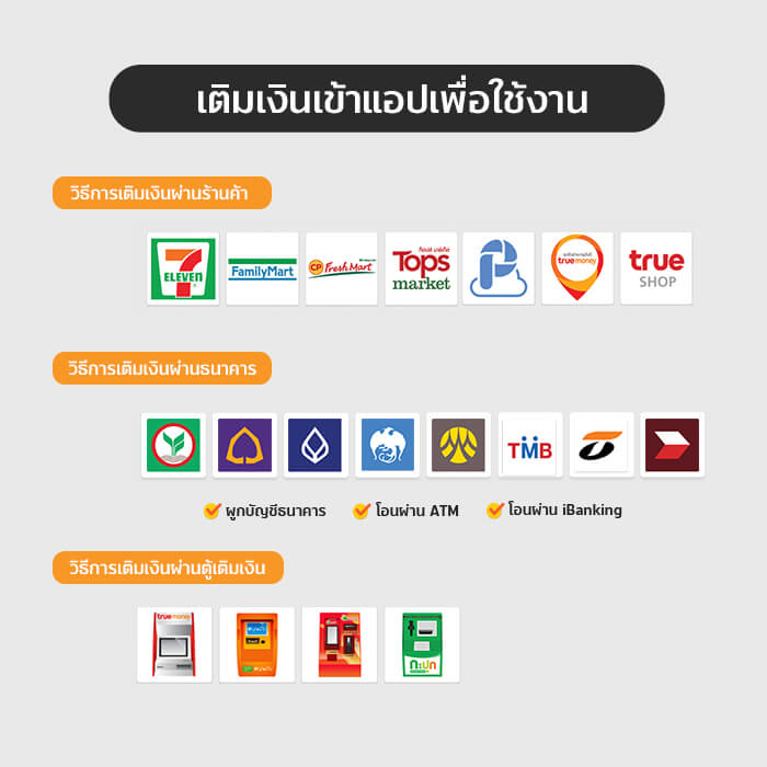 เคลียร์ข้อข้องใจ ชาว iOS