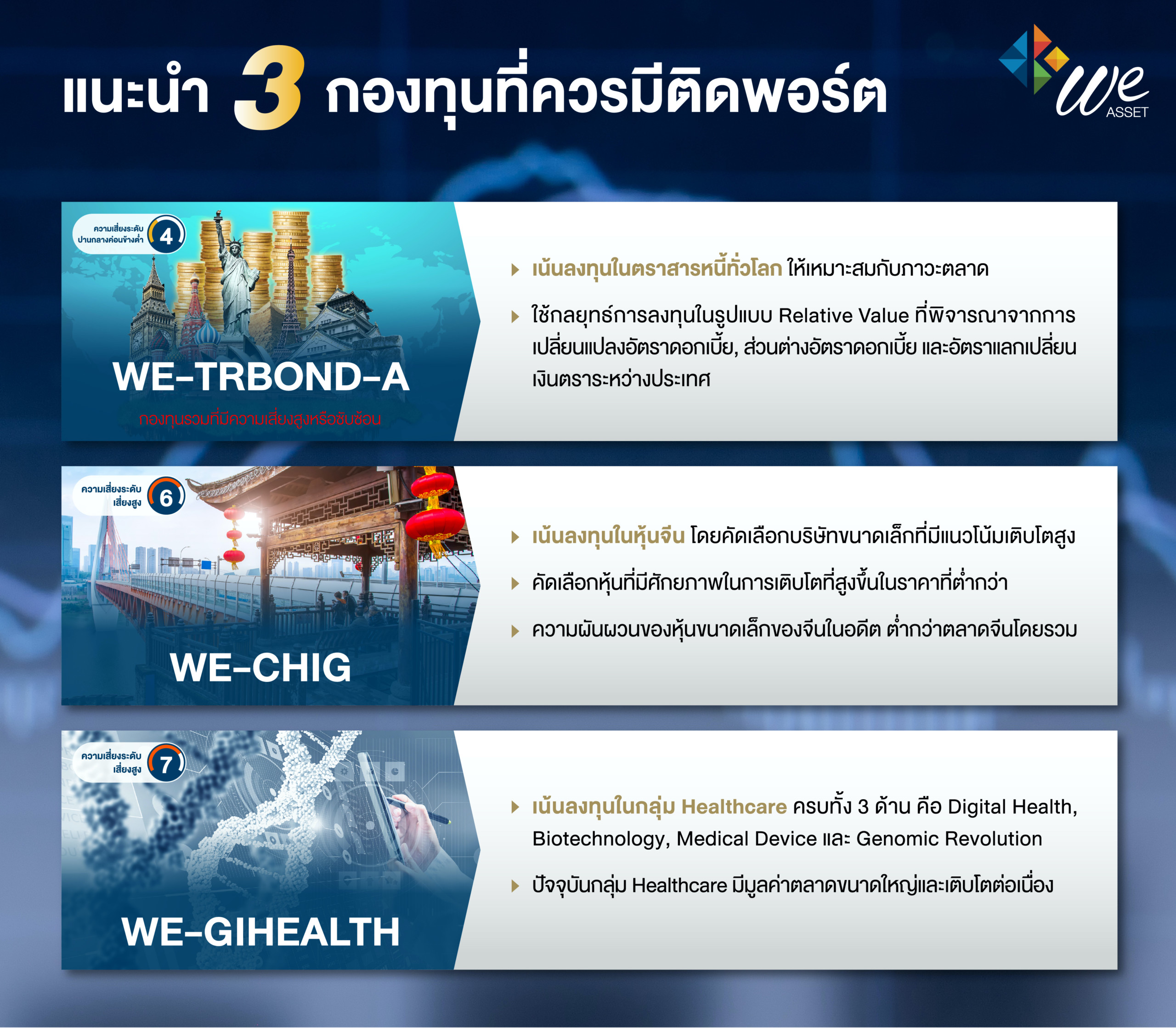 Recommended Funds_Create We Asset Fund