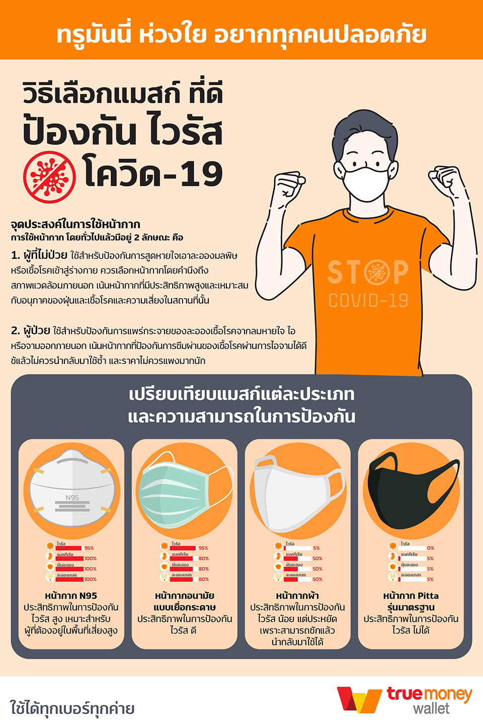 ป้องกันไวรัส ใส่หน้ากากอนามัย หน้ากากอนามัยแบบไหน เหมาะกับป้องกันไวรัส
