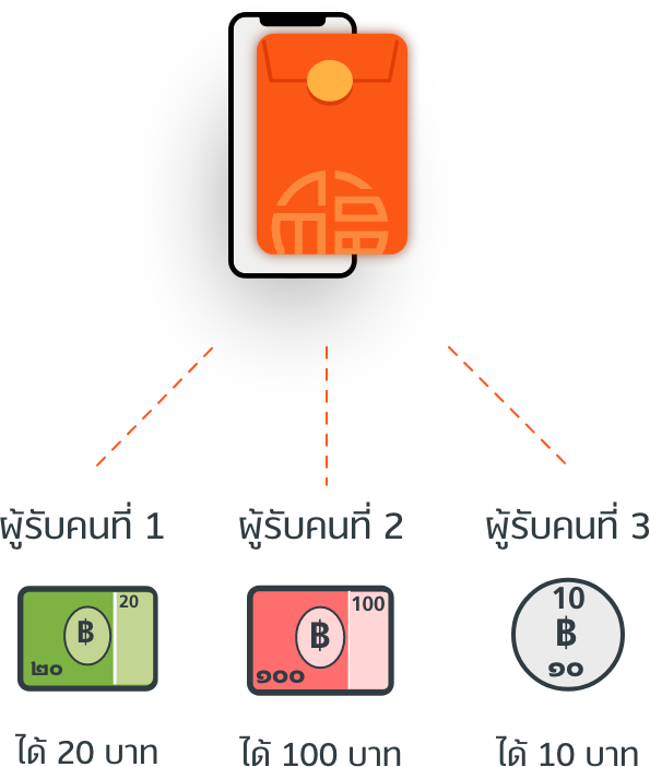 truemoneywallet-sendgift-2021feb-howto-1