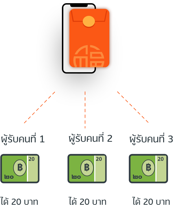 truemoneywallet-sendgift-2021feb-howto-2
