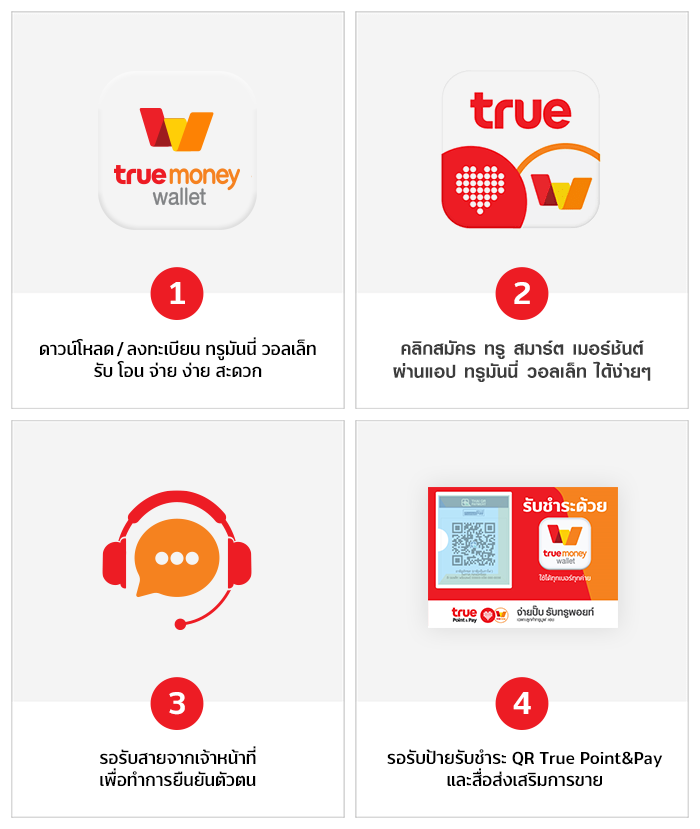 truemoneywallet_partner-merchant_howto_qrcode_202010319-700