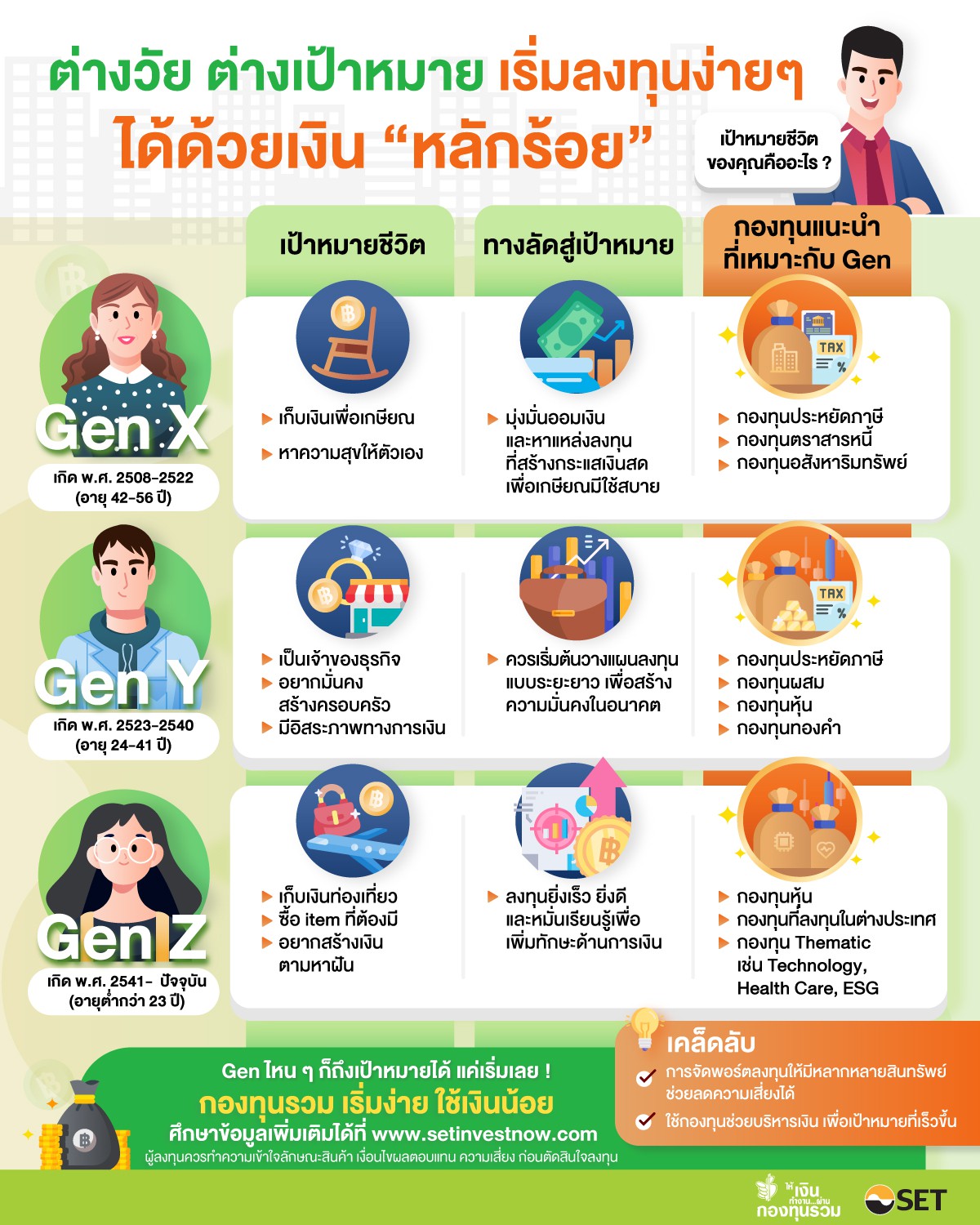 Mutual Fund ซื้อกองทุน กับ ทรูมันนี่ วอลเล็ท