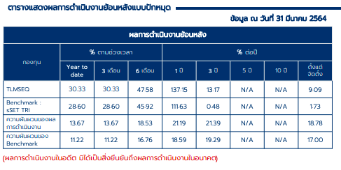 Screen Shot 2564-05-14 at 15.24.53 ตารางผลการดำเนินงานย้อนหลัง 1 ปี TLMSEQ