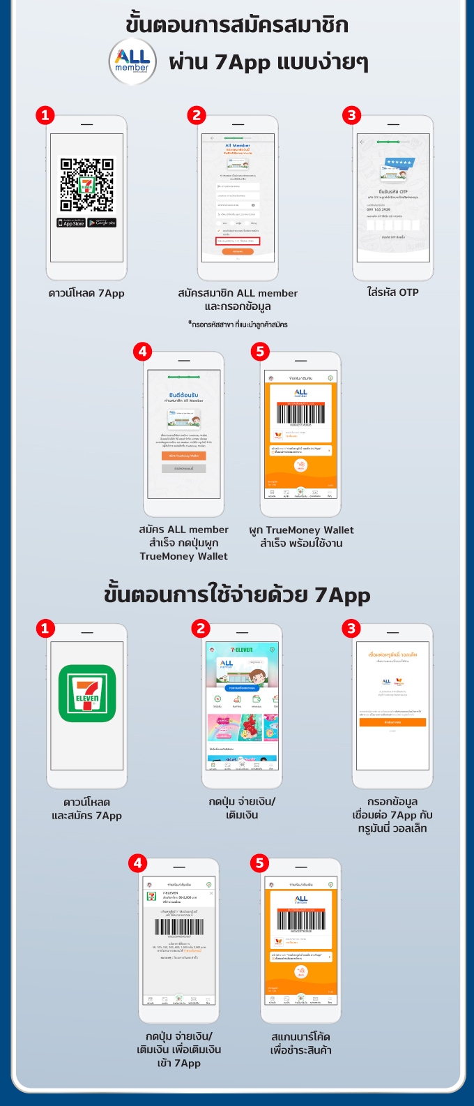 รับแต้ม All member X2 | ทรูมันนี่ เป็นไปได้ ได้ทุกคน รับแต้ม All Member X2 | ทรูมันนี่ เป็นไปได้ ได้ทุกคน