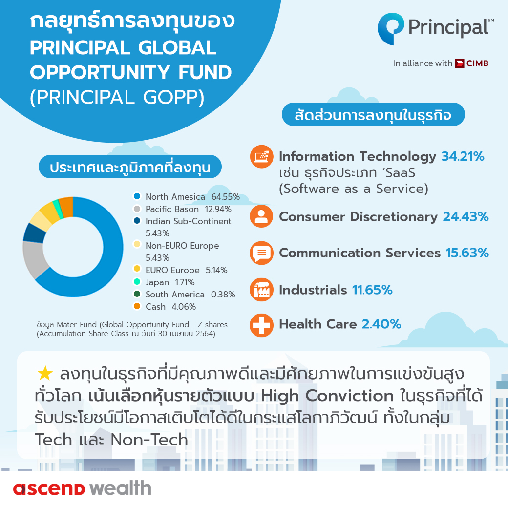 Article Content PRINCIPAL GOPP_P02_Size 1040×1040 กลยุทธ์การลงทุน Principal Gopp