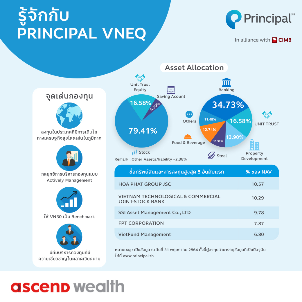รู้จักกับ กองทุน Principal VNEQ เกี่ยวกับกองทุน Principal VNEQ