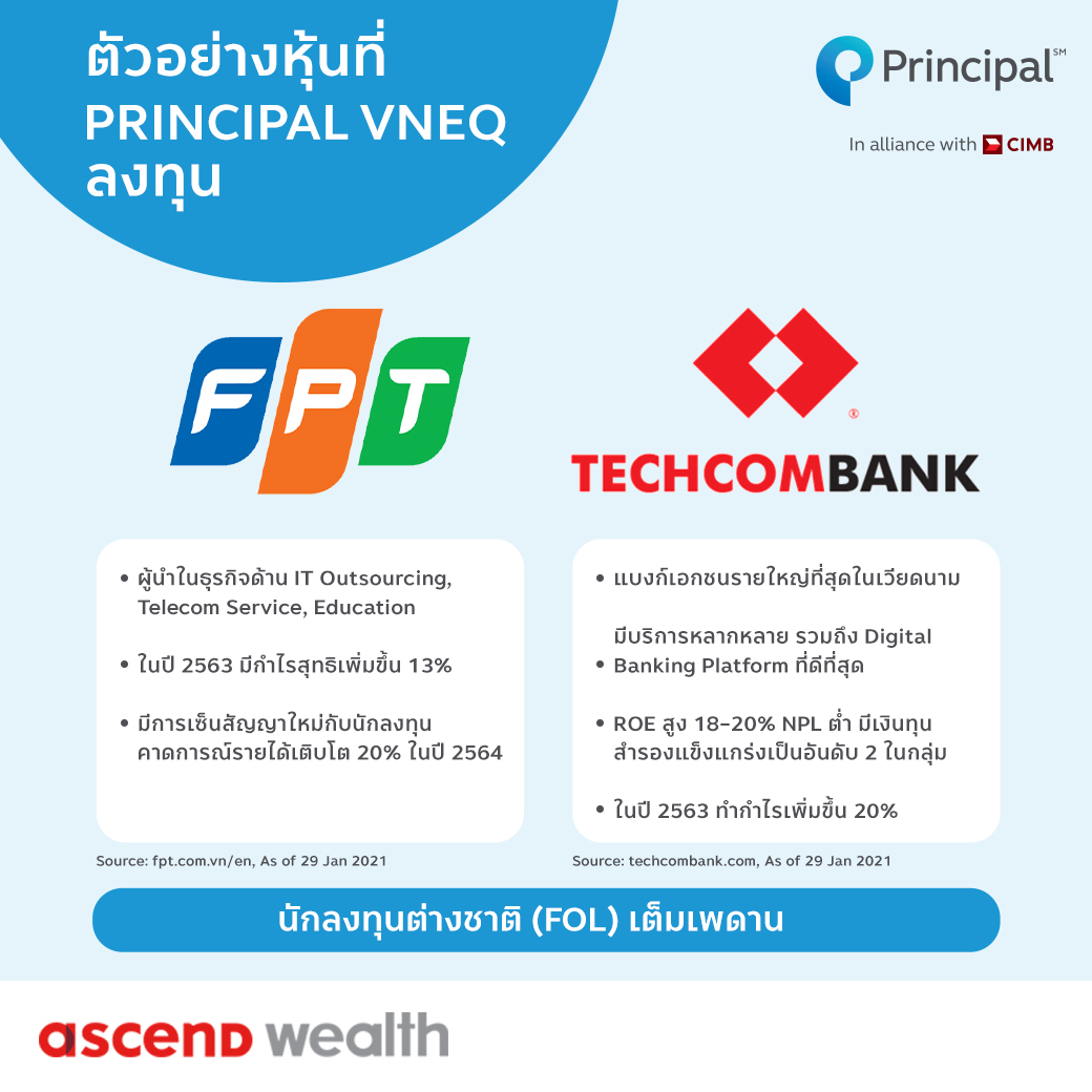 Article VNEQ_P04 กองทุนเวียดนาม