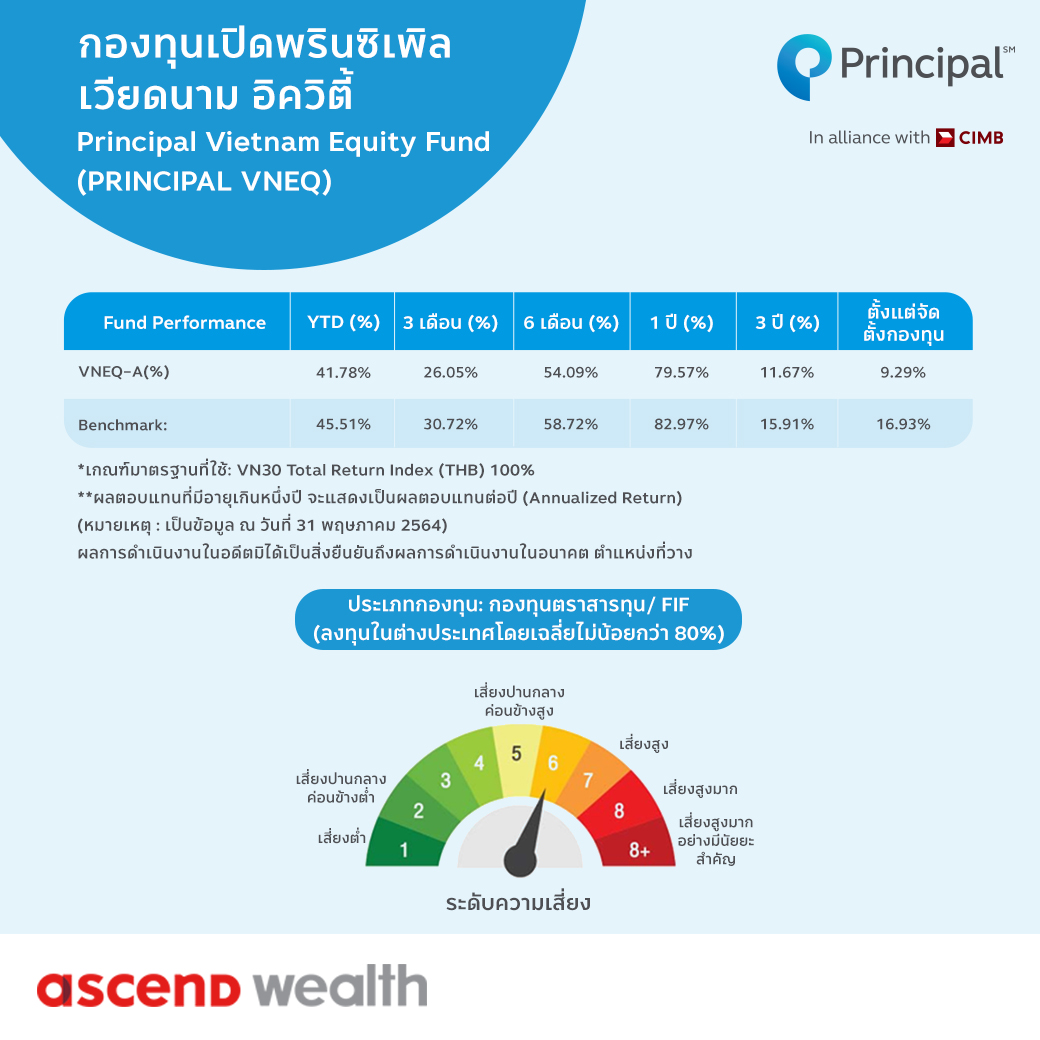 รายละเอียดกองทุน กองทุนเปิด PRINCIPAL VNEQ-A