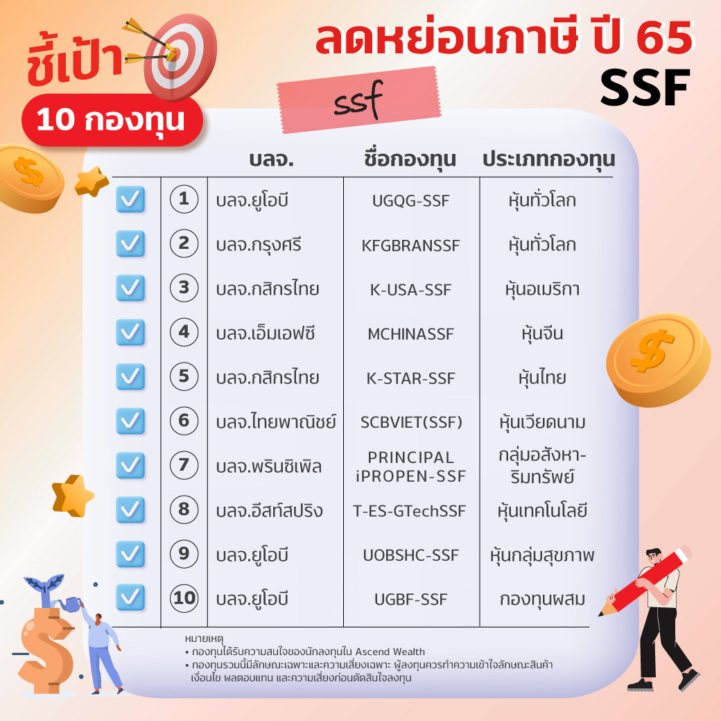 โพยกองทุน SSF/ RMFผลตอบแทนโดดเด่น SSF