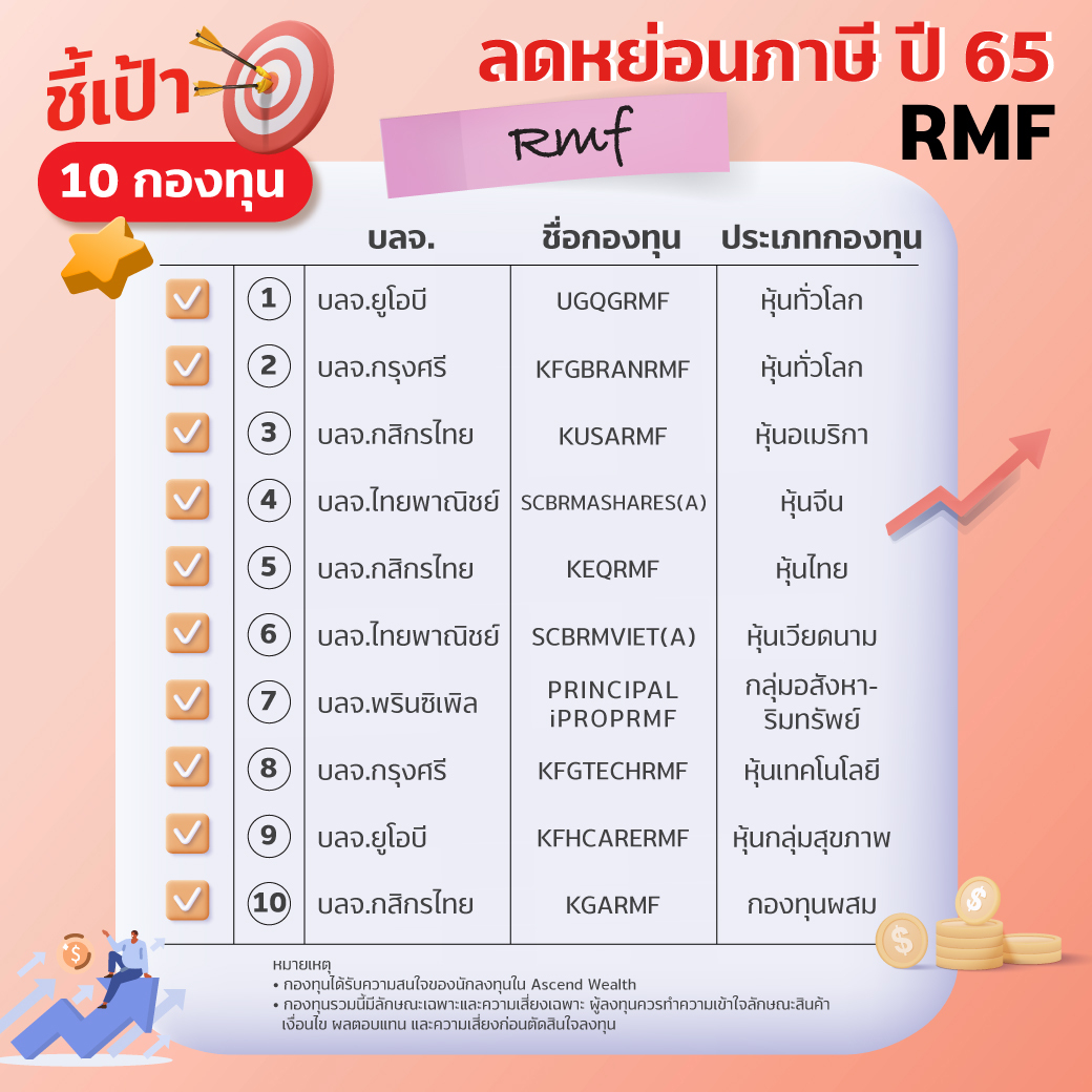 โพยกองทุน SSF/ RMFผลตอบแทนโดดเด่น RMF