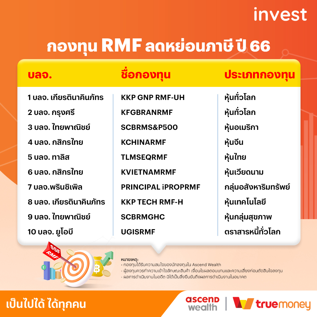 โพยกองทุน SSF/ RMFผลตอบแทนโดดเด่น