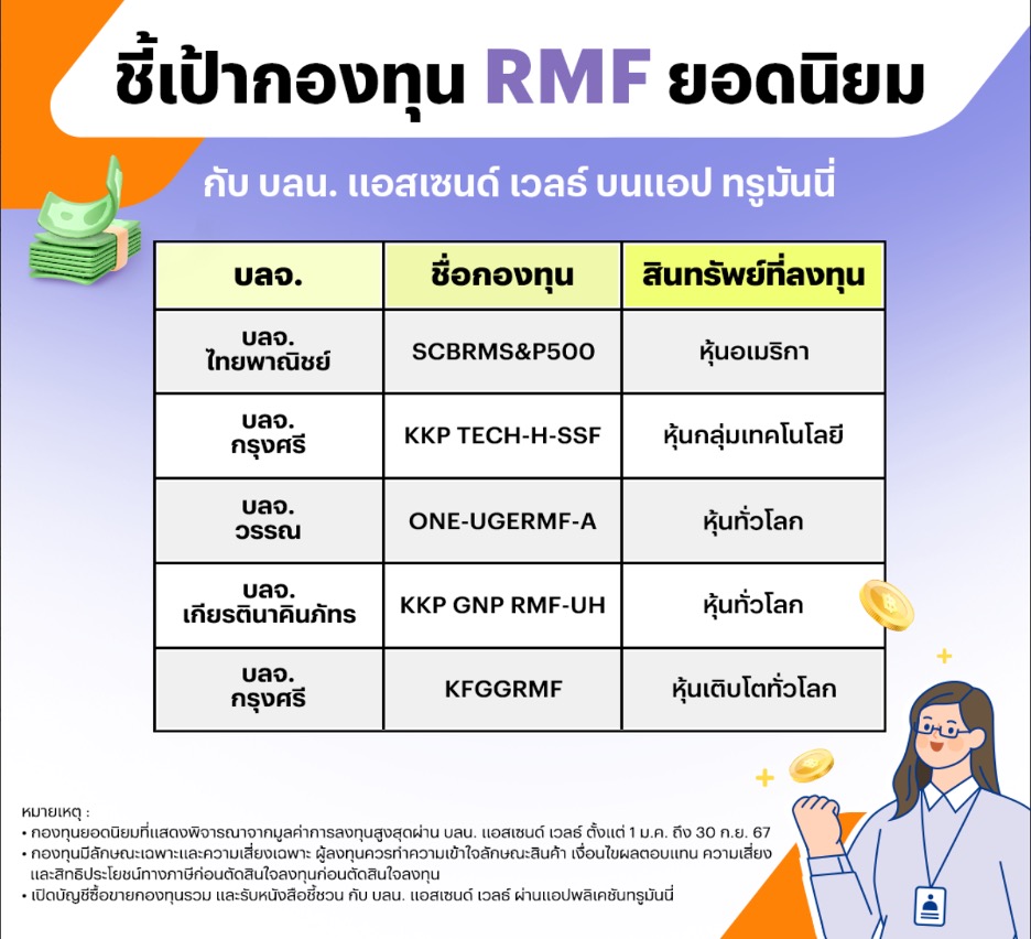 ส่องโพยกองทุนเด็ด SSF RMF TESGยอดนิยมใน บลน.แอสเซนด์ เวลธ์