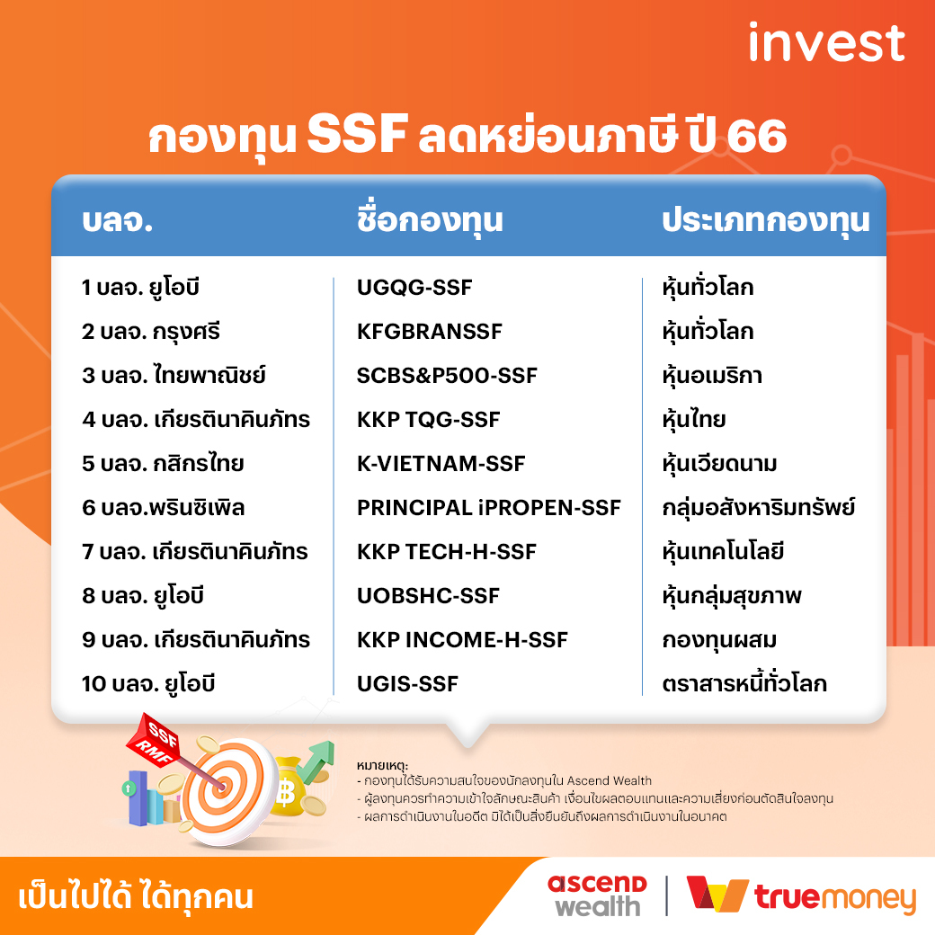 โพยกองทุน SSF/ RMFผลตอบแทนโดดเด่น