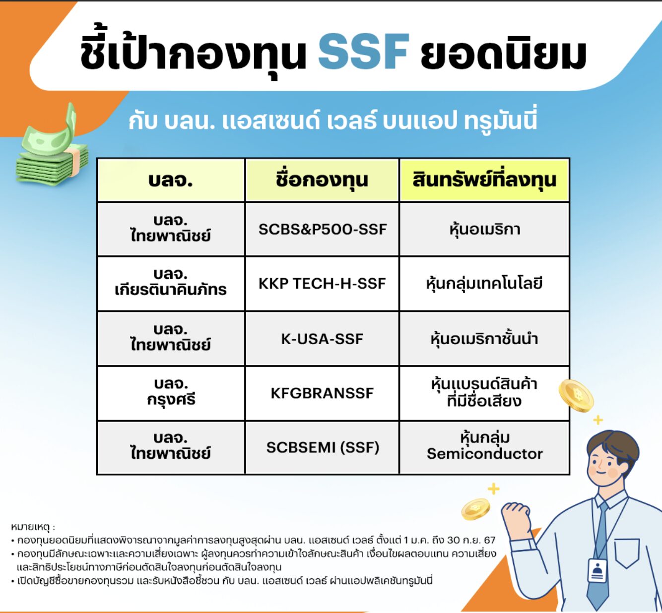 ส่องโพยกองทุนเด็ด SSF RMF TESGยอดนิยมใน บลน.แอสเซนด์ เวลธ์
