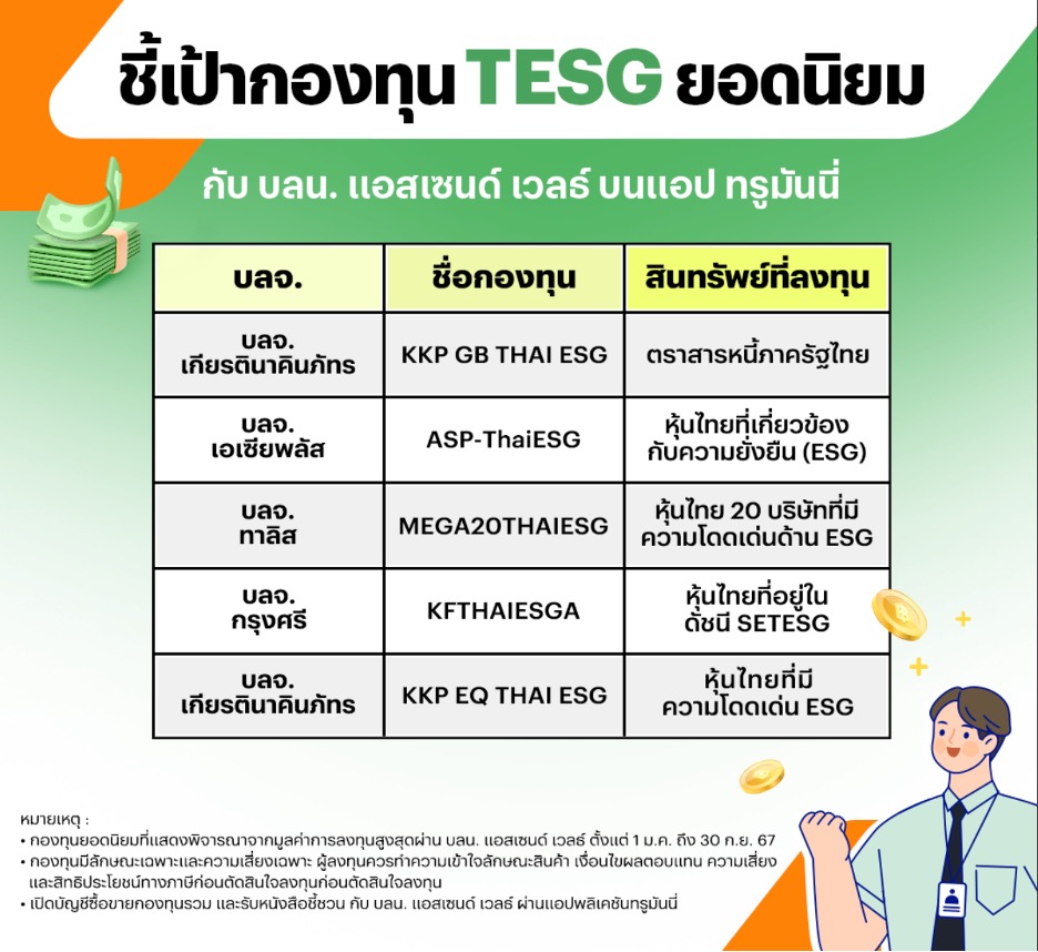 ส่องโพยกองทุนเด็ด SSF RMF TESGยอดนิยมใน บลน.แอสเซนด์ เวลธ์