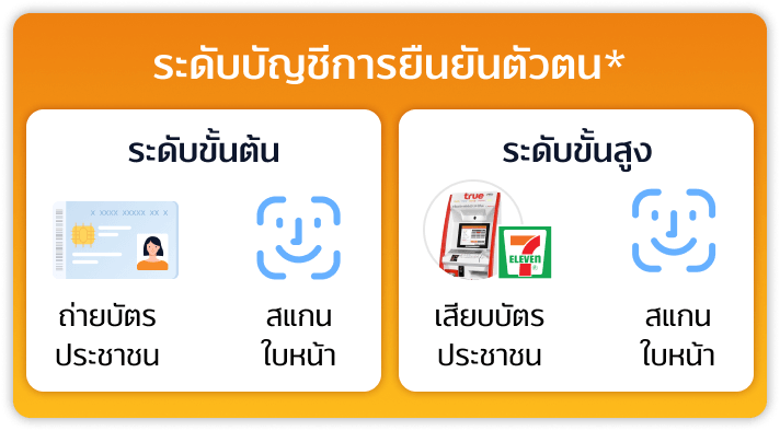 truemoneywallet-kyc-identification