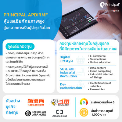 PRINCIPAL APDIRMF – กองทุนเปิด PRINCIPAL APDIRMF - กองทุนเปิด