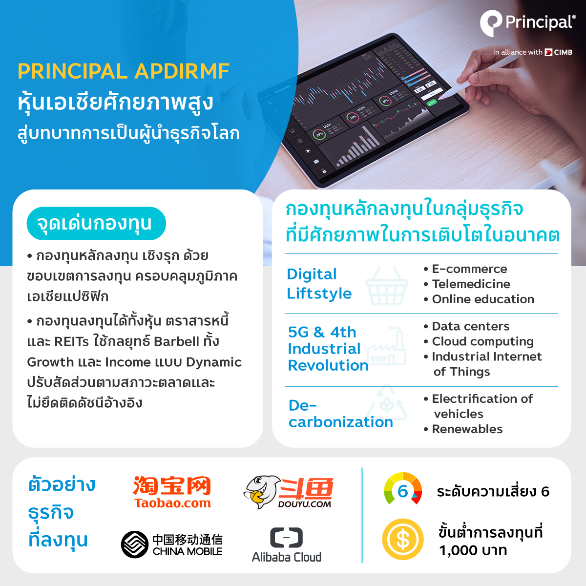 PRINCIPAL APDIRMF – กองทุนเปิด PRINCIPAL APDIRMF - กองทุนเปิด