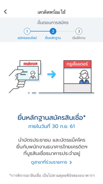 lp-makro-credit-pay-howto-20190809-4 4. ลงทะเบียนสมัครขอสินเชื่อเครดิตพร้อมใช้ เบื้องต้นเสร็จสมบูรณ์ กรุณายื่นหลักฐานการ สมัครขอสินเชื่อกับเจ้าหน้าที่ธนาคารไทยเครดิตที่ ทรูเซ็นเตอร์ในแม็คโคร ตามสาขาที่ระบุ