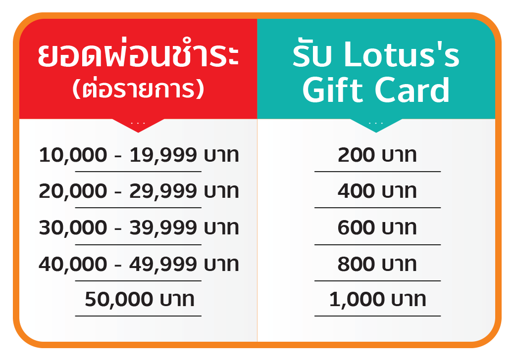 Index living mallช้อปเฟอร์นิเจอร์ครบเซ็ต ผ่อนได้สูงสุด 36 เดือน1 มิ.ย. 65 เป็นต้นไป