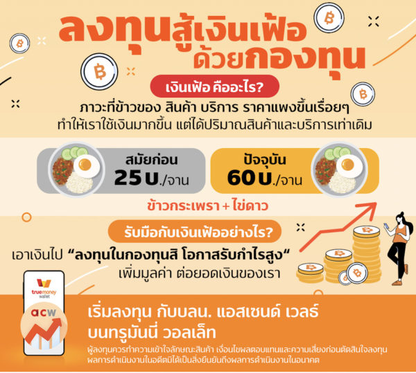 เงินเฟ้อสูงแบบนี้ ลงทุนทองคำ กองทุน ? | ทรูมันนี่ เป็นไปได้ ได้ทุกคน เงินเฟ้อสูงแบบนี้ ลงทุนทองคำ กองทุน ? | ทรูมันนี่ เป็นไปได้ ได้ทุกคน