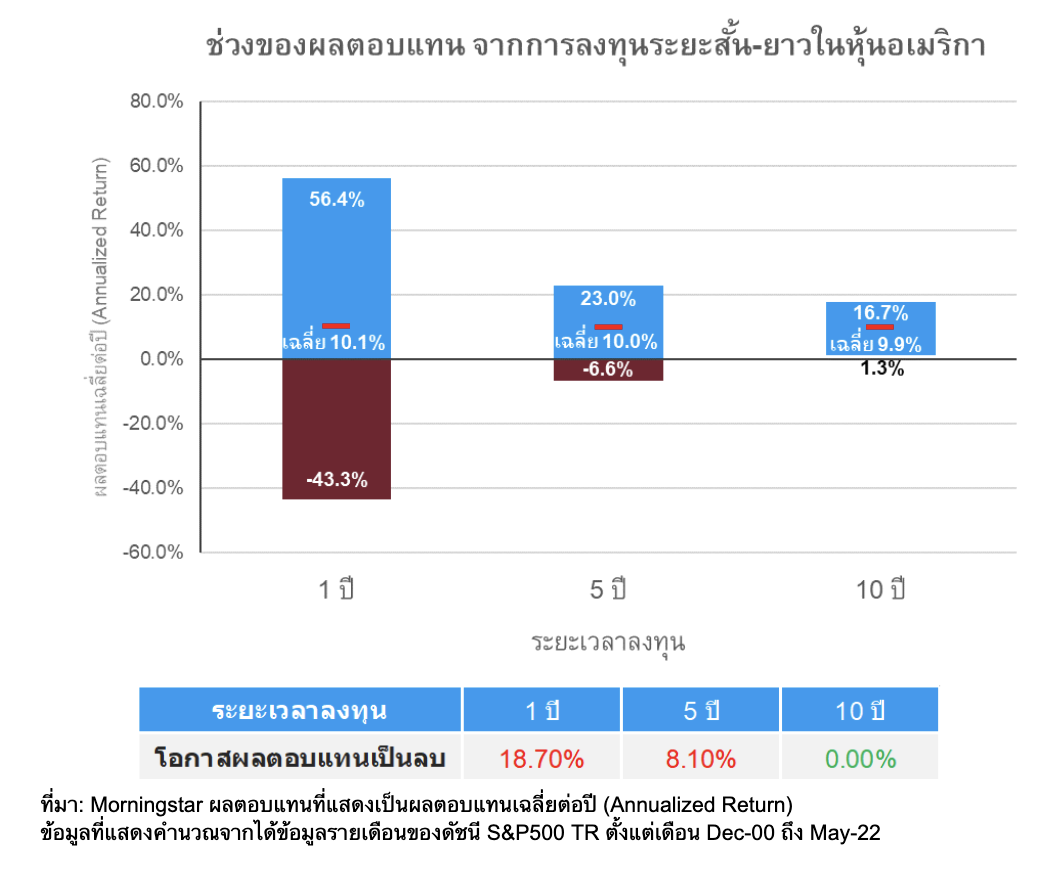 Graph-ผลตอบแทนกองทุน