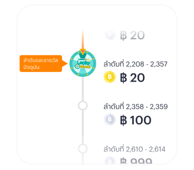 Lotus'sรับเงินคืนสูงสุด 999 บาท เมื่อจ่าย 50 บาท ขึ้นไปที่ศูนย์อาหารโลตัส1 พ.ค. 66 - 29 ก.พ. 67