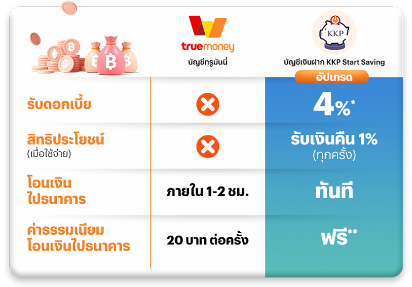 kkp-start-saving-inapp-banner-20230517_813x566