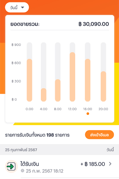 6 ข้อดีการเป็นร้านค้าทรูมันนี่