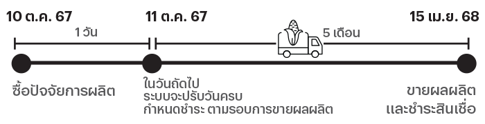 inapp-paynext-extra-corn-20240930-examp-1