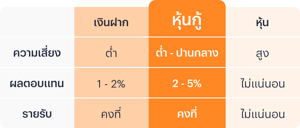 bond-intro-rate-20250602-1