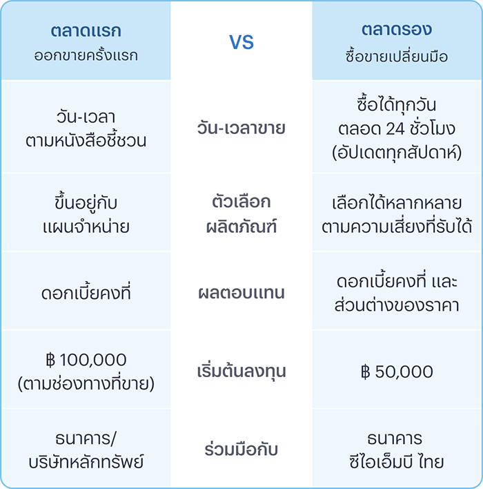 bondpo-compare-20251128-2