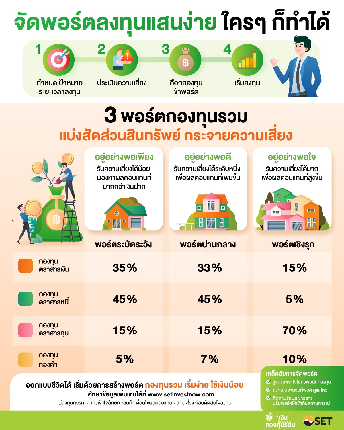 tax-savings-portal-asset allocation