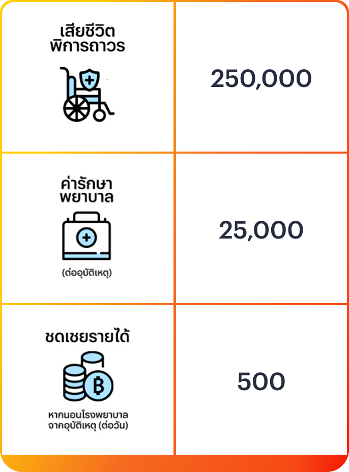 รับสิทธิ์เงินคืนสูงสุด 158 บาทเมื่อซื้อประกันรายเดือน 79 บ. และรับชำระผ่านมันนี่ บ็อกซ์