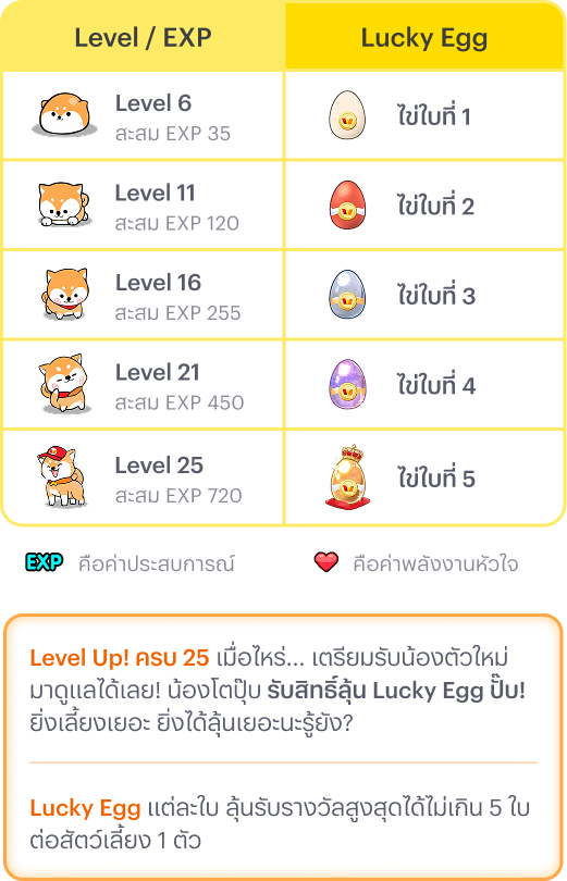 digipet-game-element-levelup-Apr26-2
