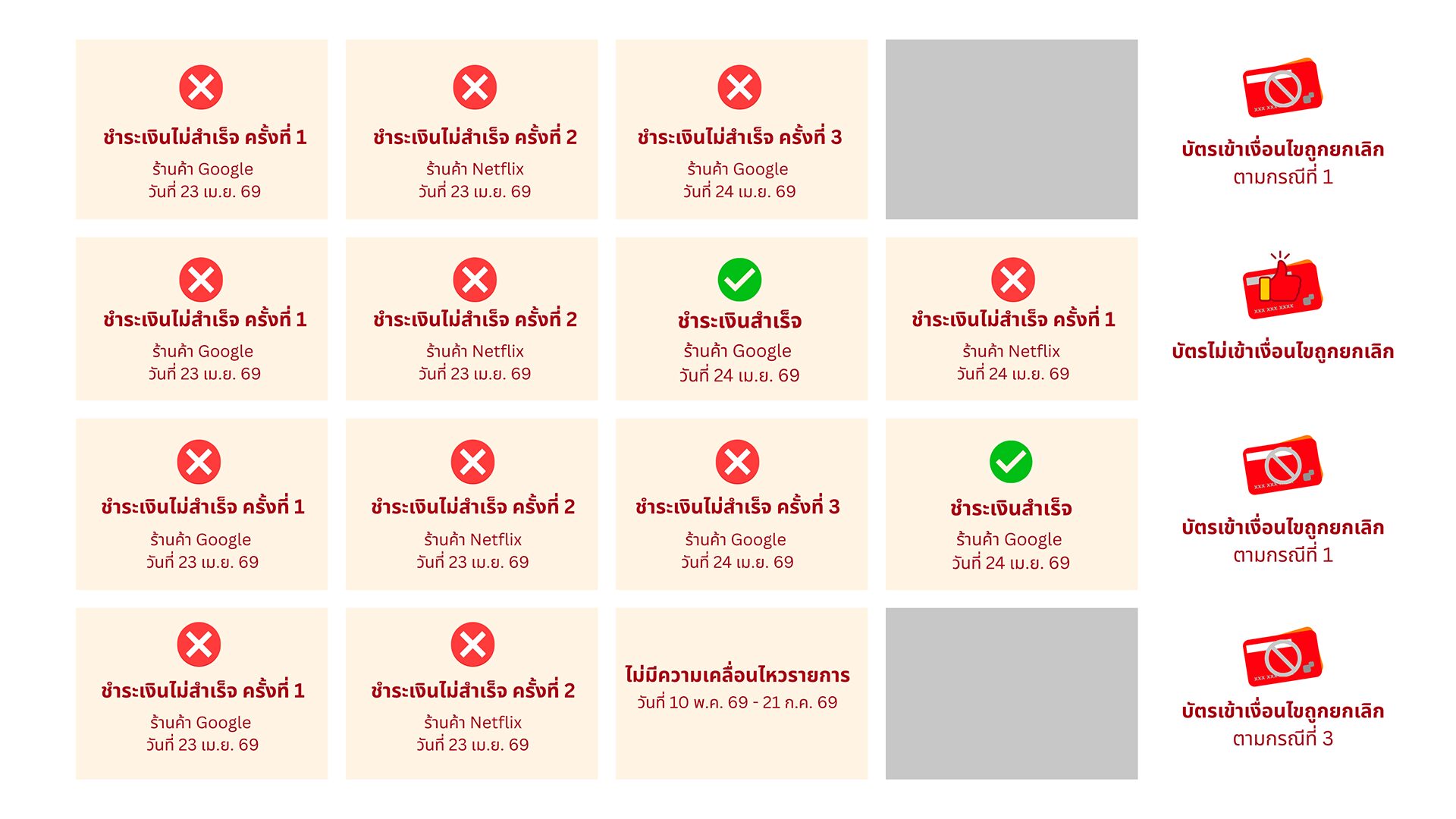 truemoney-mastercard-cancel-example-2