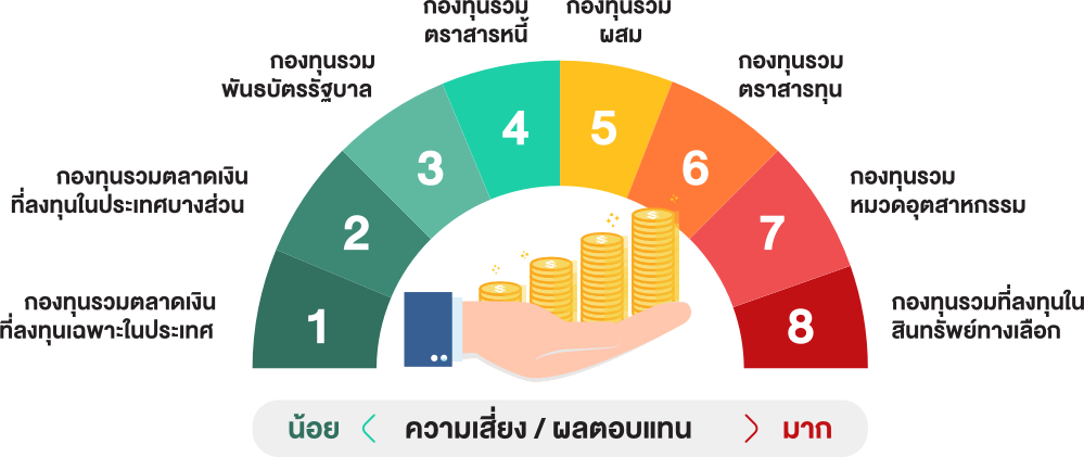 Mutual Fund Mutual Fund
