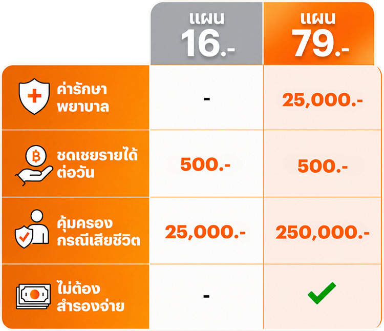 insurance-riderlm-benefit-20260807